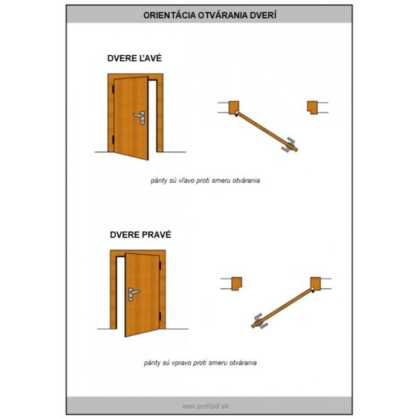 Palubovkové dvere vonkajšie_orientácia dverí