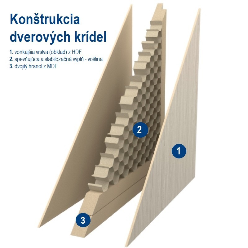 Dvere a zárubne Prievidza, dodávka a montáž